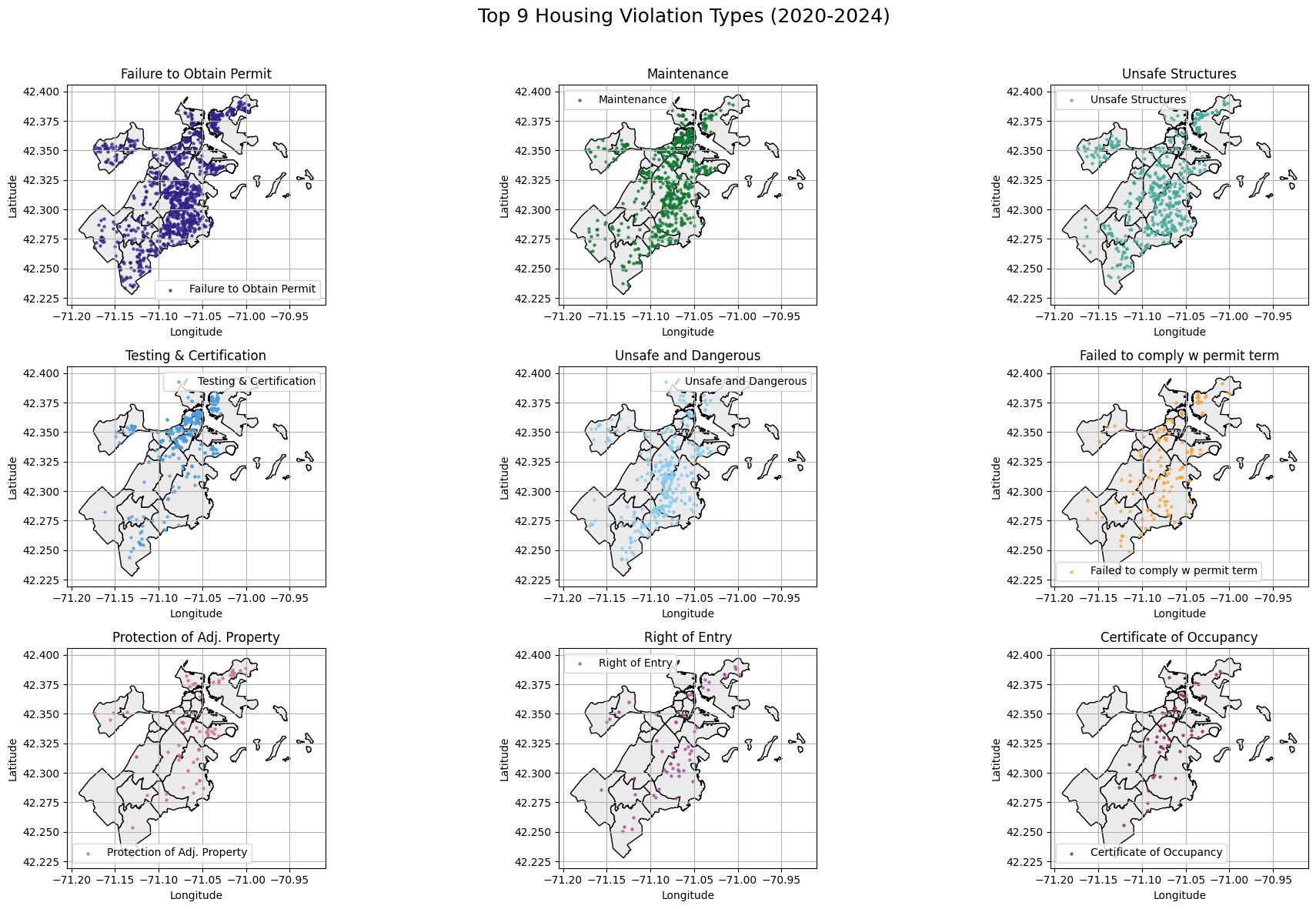 Top 9 types of Housing Violations and their graphs of spread of coordinates of reports in Boston, including Failure_to_Obtain_Permit